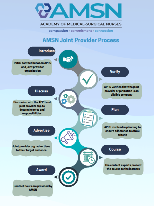 Joint Provider Program Infographic